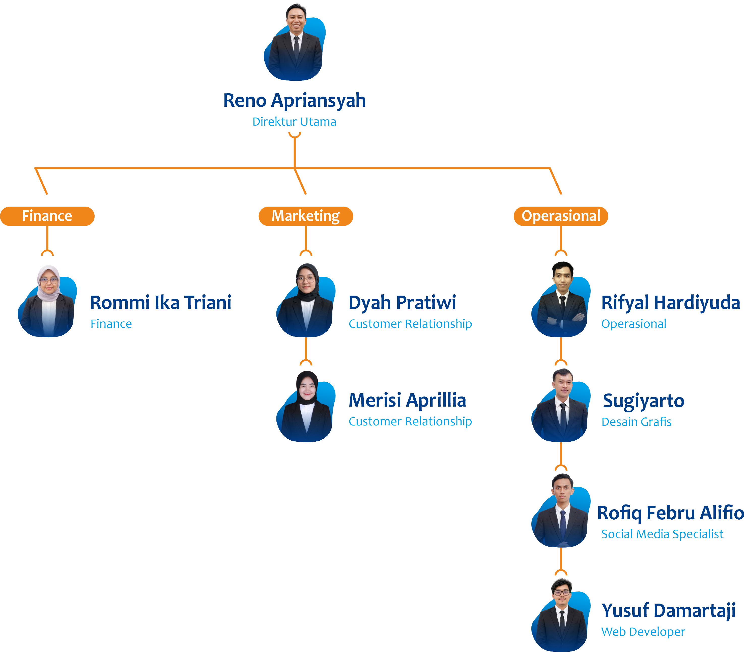 Struktur Organisasi Horizon Expert